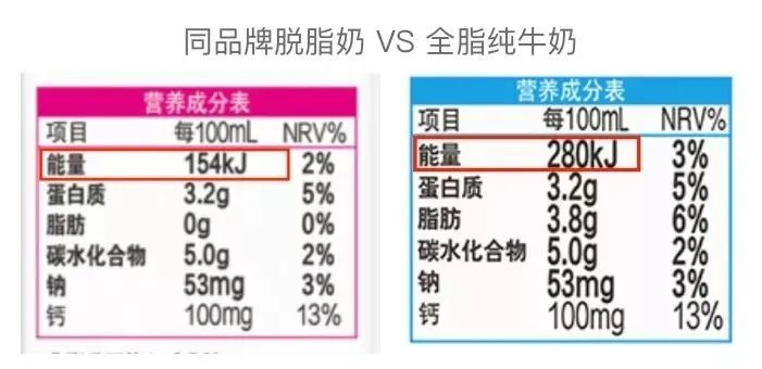 深扒超市30款牛奶，我发现了这些秘密……