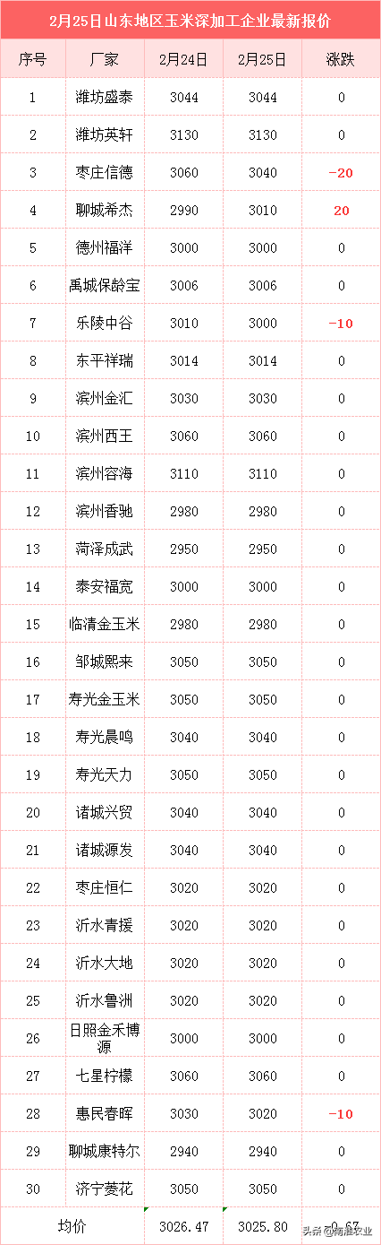 玉米弱势反弹，4个风险来袭，粮贩：缺口大，大涨还没到来