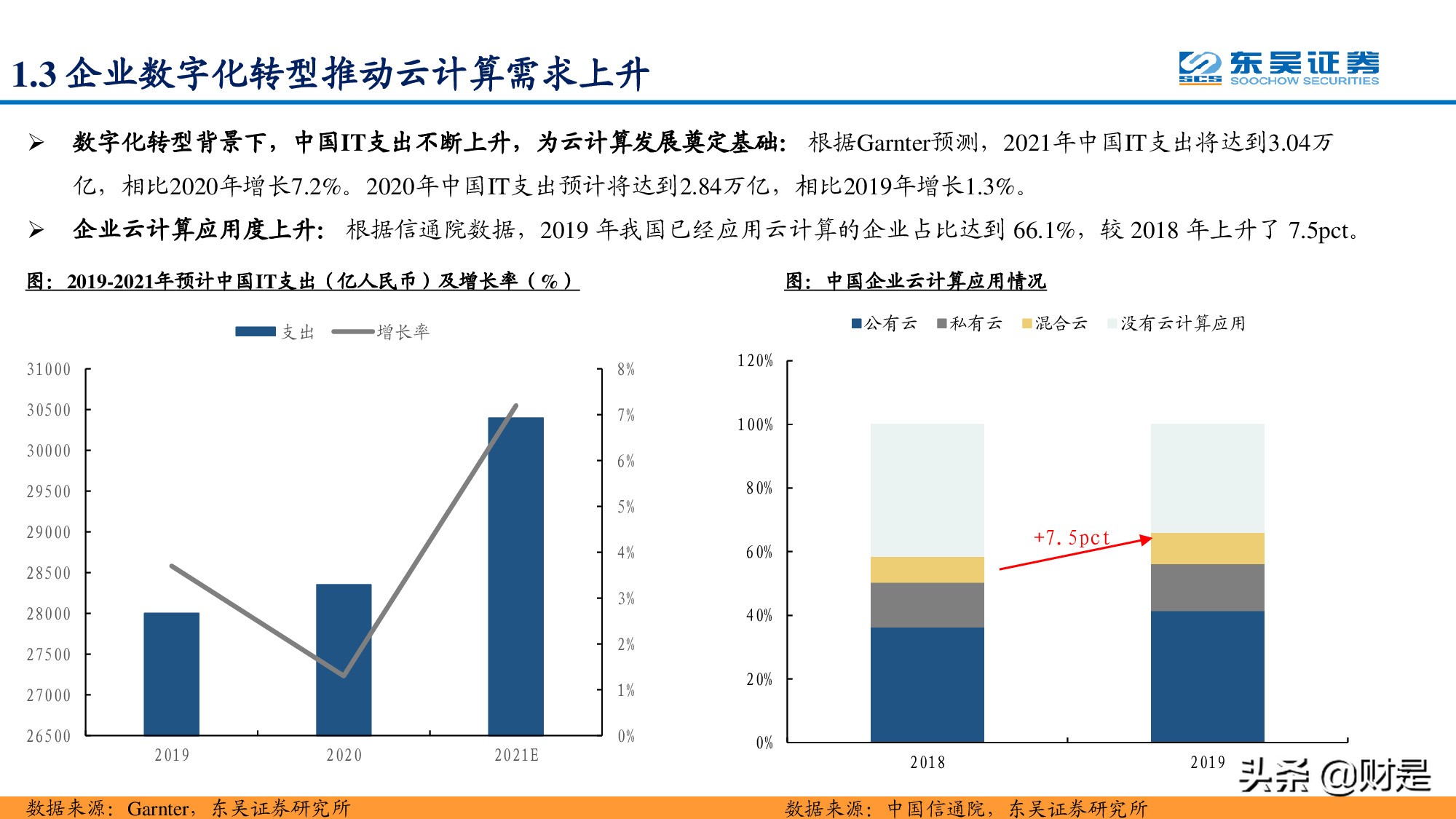 通信运营商专题报告：凭借多种竞争优势，运营商云计算大有可为