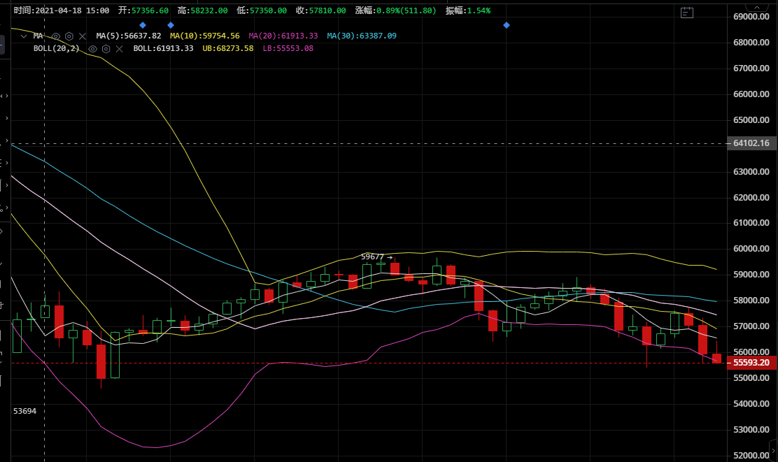 币圈万姐：BTC走势的核心，前景如何？1