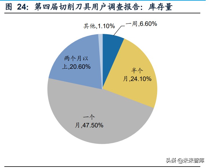 机床刀具行业研究：宝剑锋从磨砺出，国产厂商蓄势待发