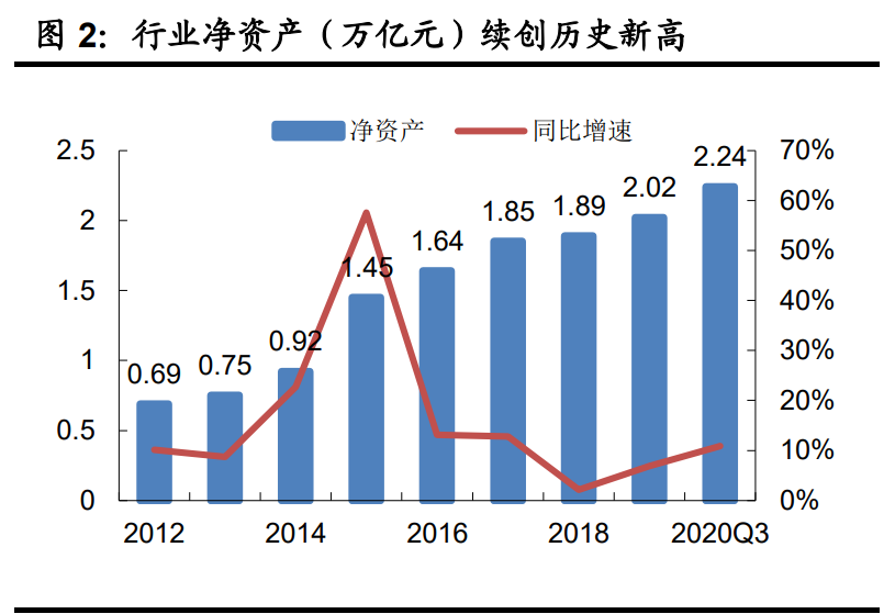 证券行业2021年投资策略：全面注册制奠定证券行业新周期基础