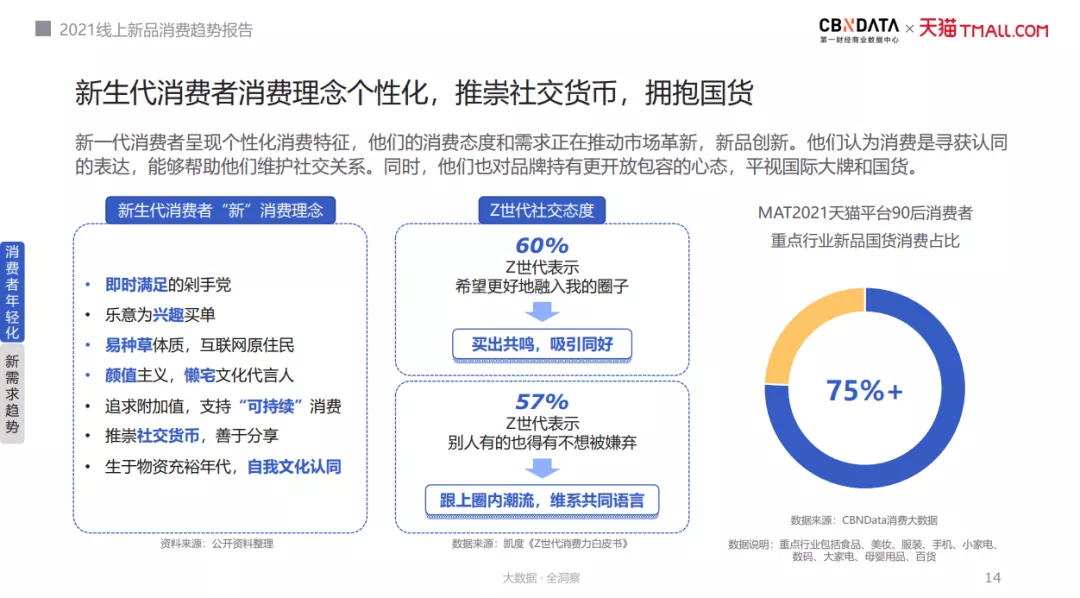 《2021线上新品消费趋势报告》:新品年年翻倍增长|附报告下载