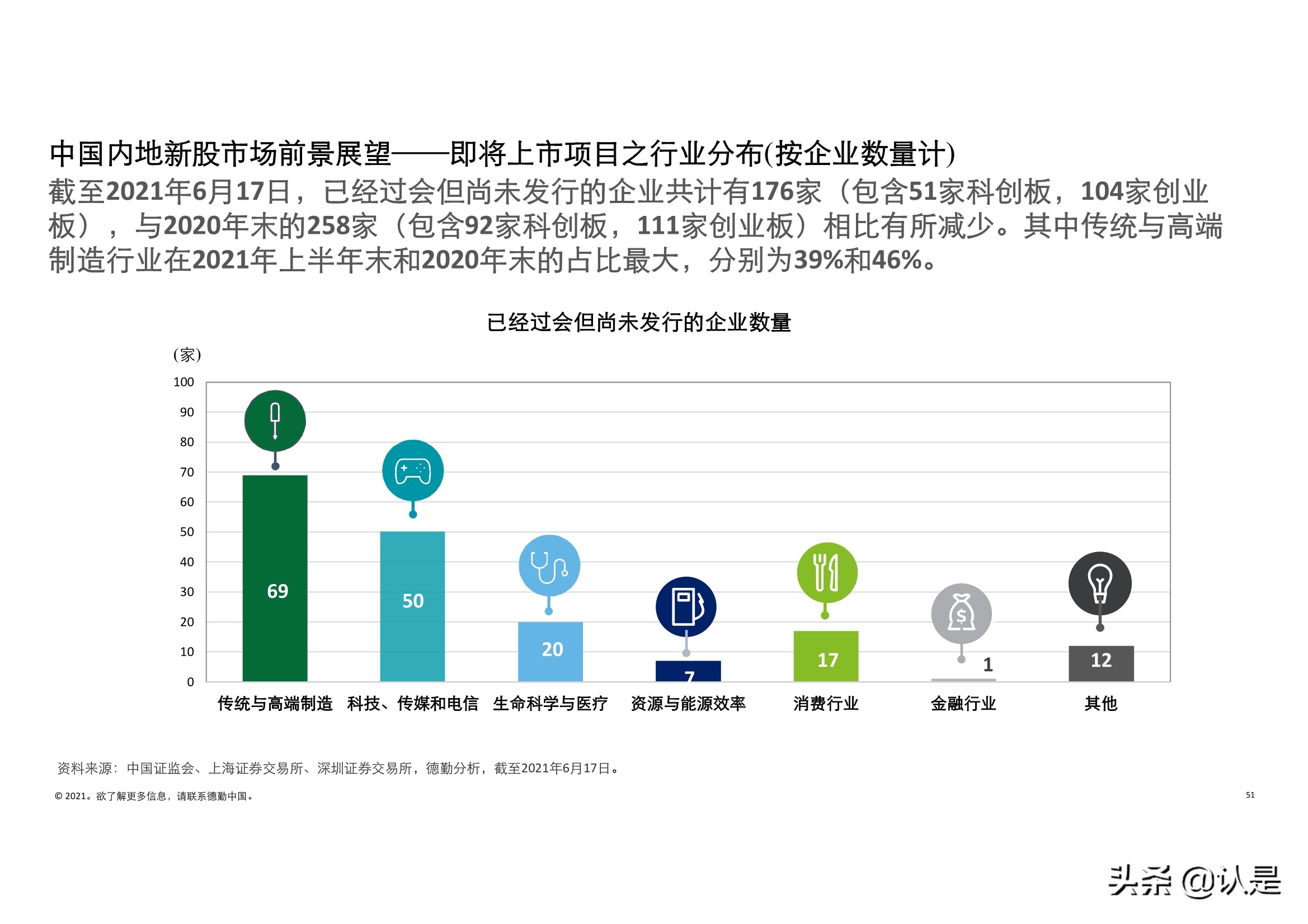 德勤2021年中国内地和香港新股市场中期表现及前景展望的分析