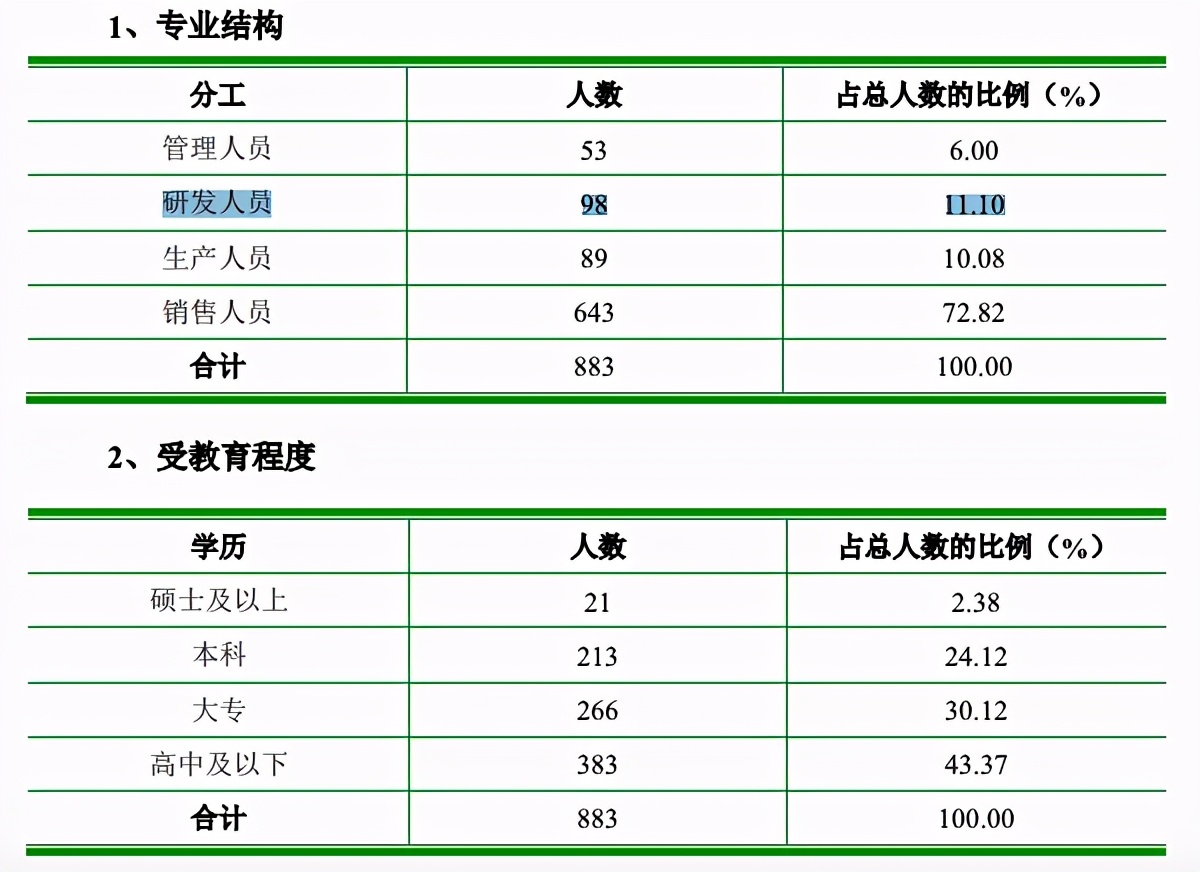 年入8亿，花钱营销烧3亿，肖战代言的“倍轻松”上市不轻松