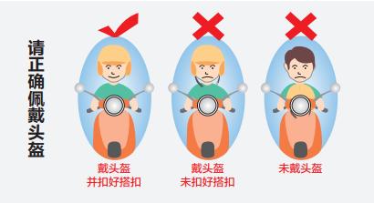 骑电动车不戴头盔要被罚？交警：前期以宣传教