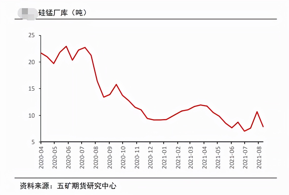 锰硅：双控指引方向 执行还需观察