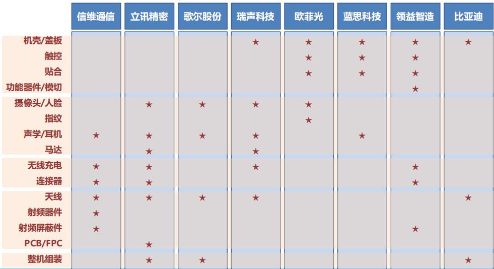 危险的分工：从苹果陷阱，到特斯拉幻影