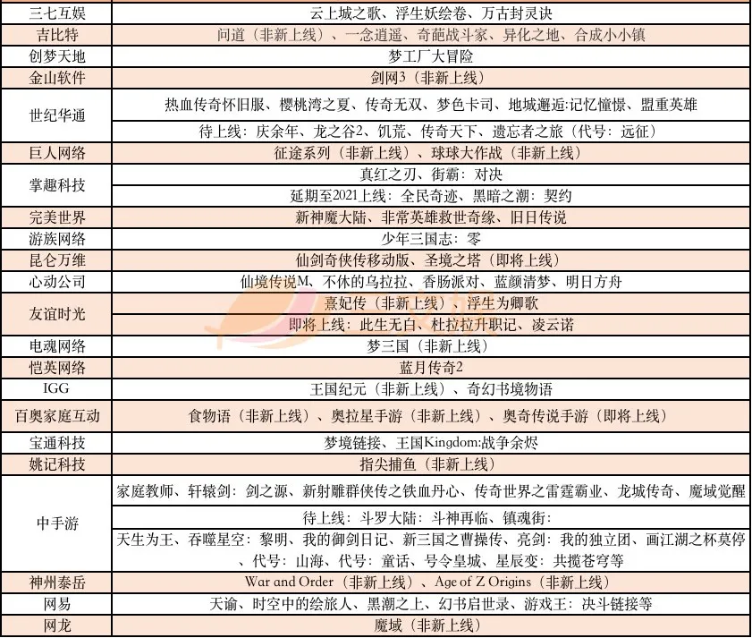 游戏年收入超10亿的21家公司