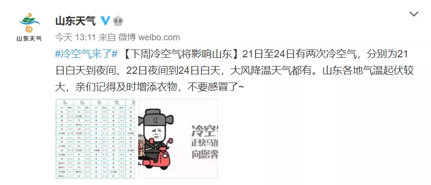 冷空气马上到临沂！最低气温降至3℃