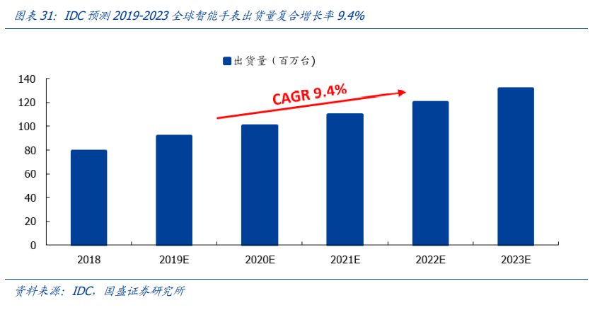 电子行业深度报告：消费电子、面板、PCB、安防