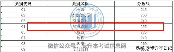 这些专升本专业竞争很激烈,每年报考人数最多
