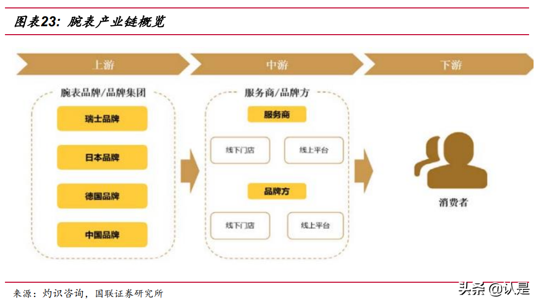 奢侈品行业专题研究报告：钟表零售商是门好生意吗？