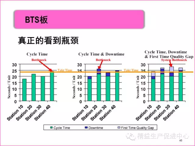 「精益学堂」真正的5S管理应该做什么