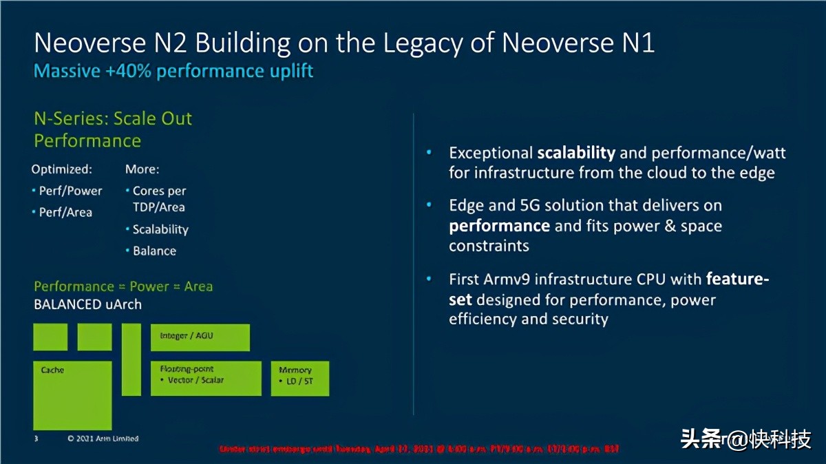 Armv9 architecture debut ARM Neoverse N2 platform release performance