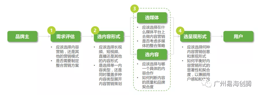 人人人从从从众众众的视频内容营销，外贸人的突围地