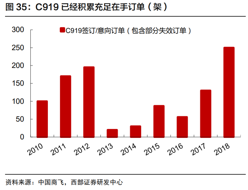 高端钛合金材料龙头西部超导深度解析