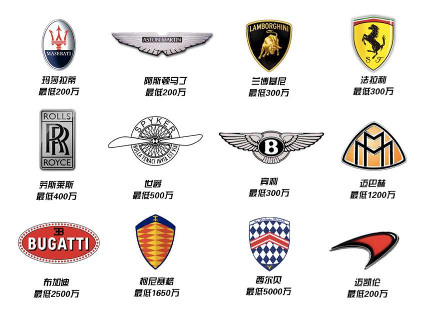 被撞库里南维修费超200万，你的三责险还够用吗