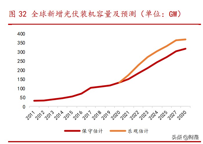 核心资产选择专题研究报告：如何有效选择核心资产？