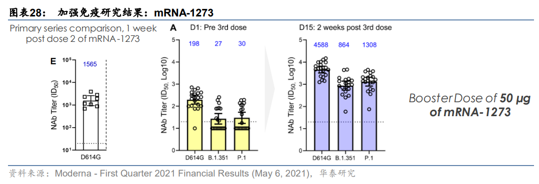 新冠疫苗产业分析：从应接尽接到理想免疫
