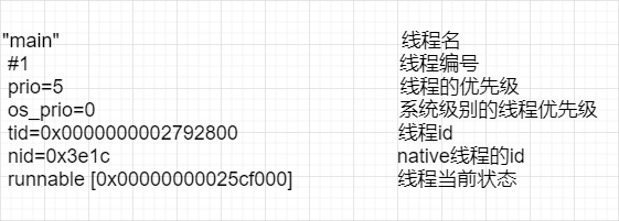 JVM常见线上问题 → CPU 100%、内存泄露 问题排查