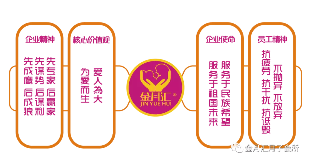 乘风破浪，扬帆远航｜第二届金月汇金管家小组联动启动会