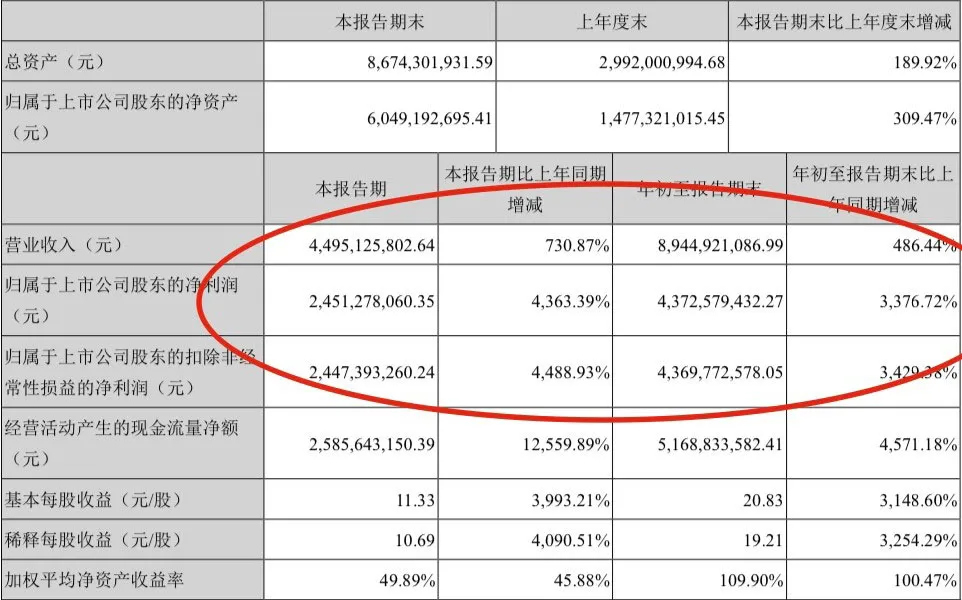 上市公司三季报赚钱能力谁家强？这个指标一看就懂