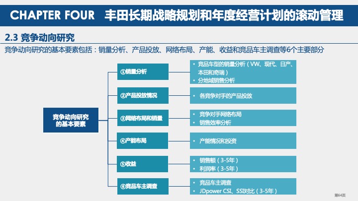 丰田汽车战略规划与战略管理体系研究（2021）