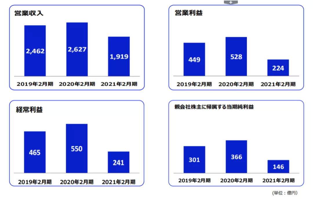 逆风前行的日本四大动画公司