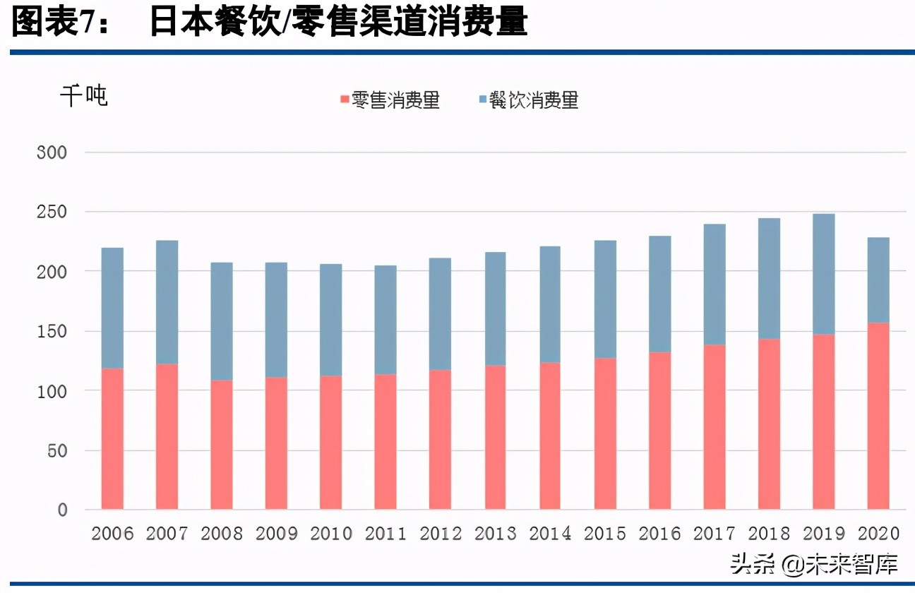 乳制品行业深度研究报告：如何挖掘细分赛道投资机会？