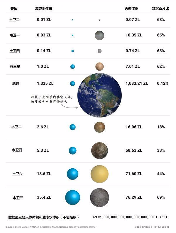 地球上的水是从哪里来的-第3张图片-IT新视野