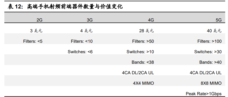 电子行业2021年投资策略：电子行业目前时点何去何从