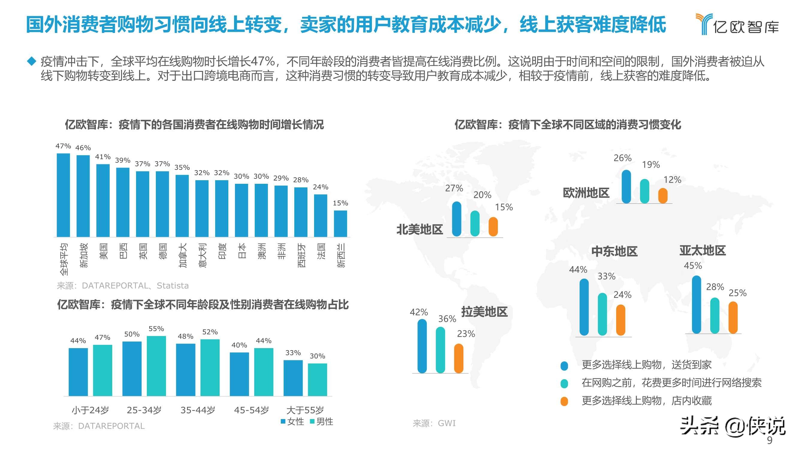 2021中国出口跨境电商发展研究报告：如日方升（亿欧智库）