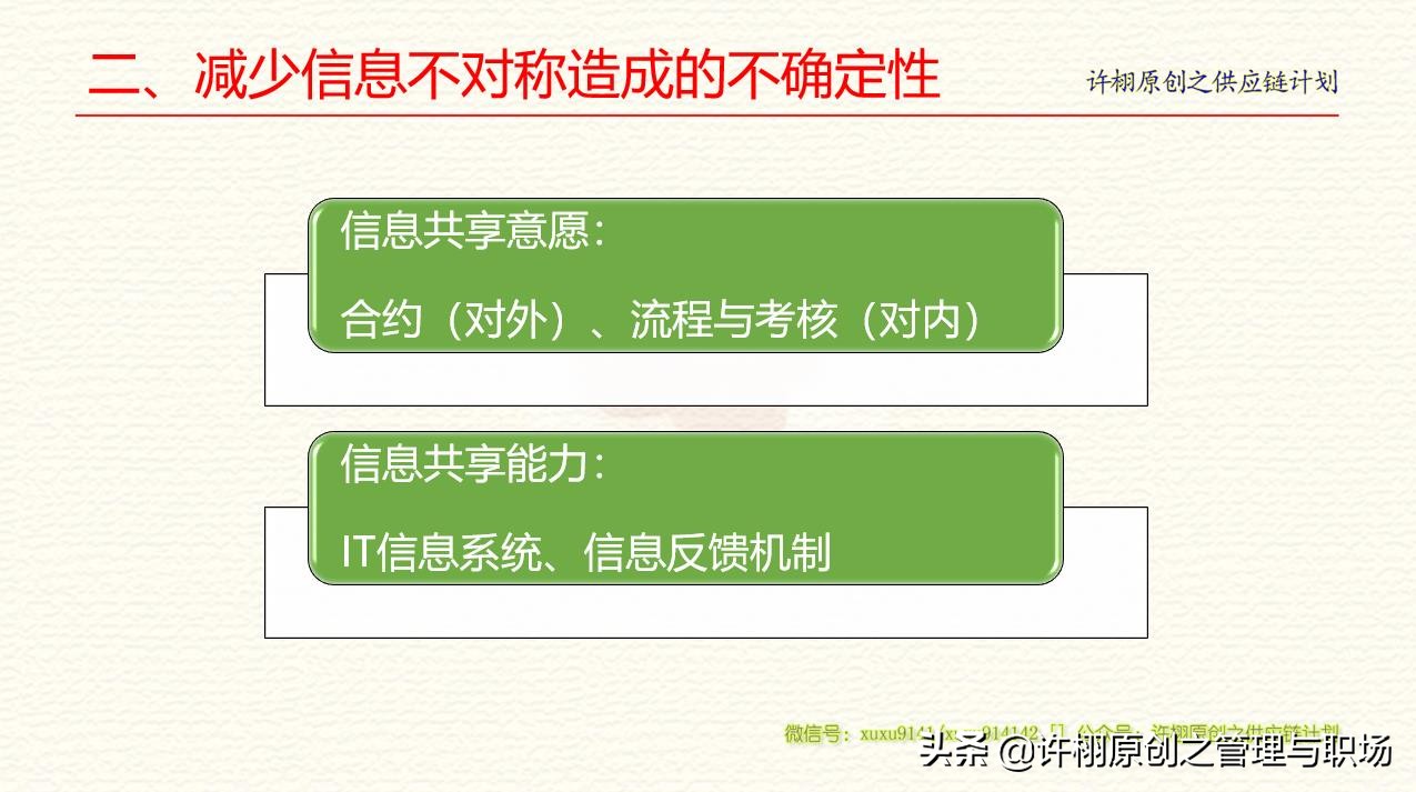 【库存控制与计划】安全库存控制的基本思路和三个具体控制方法