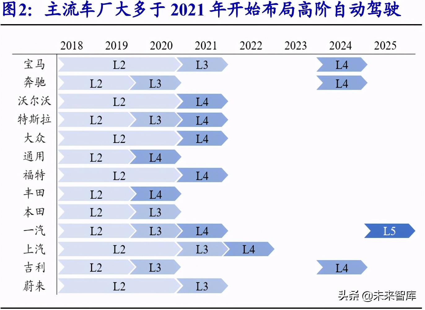 激光雷达行业研究：智能汽车之“眼”，千亿蓝海市场开启