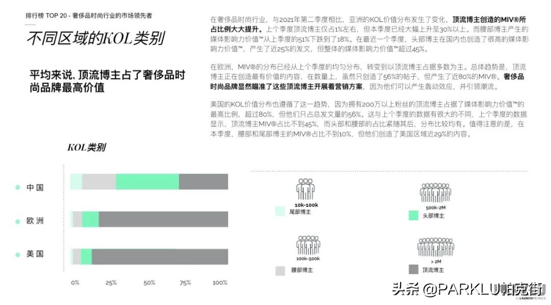"Report" 2021Q3 luxury fashion industry analysis report (with PDF) iNEWS