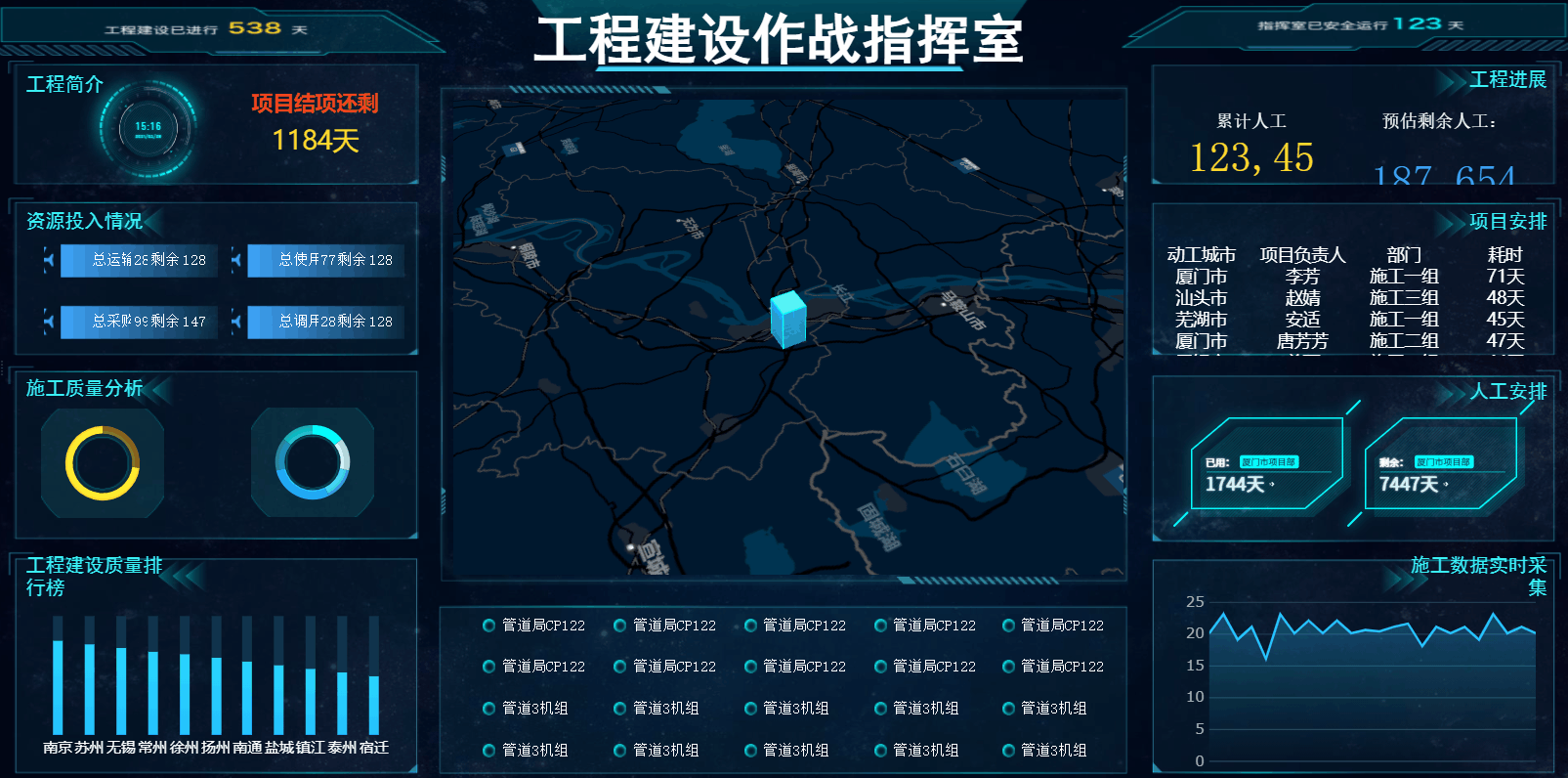40份炫酷可视化大屏模板，一个代码都不敲，半天学不会来找我