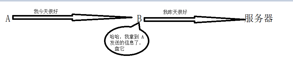 从HTTP到HTTPS，原来这么简单