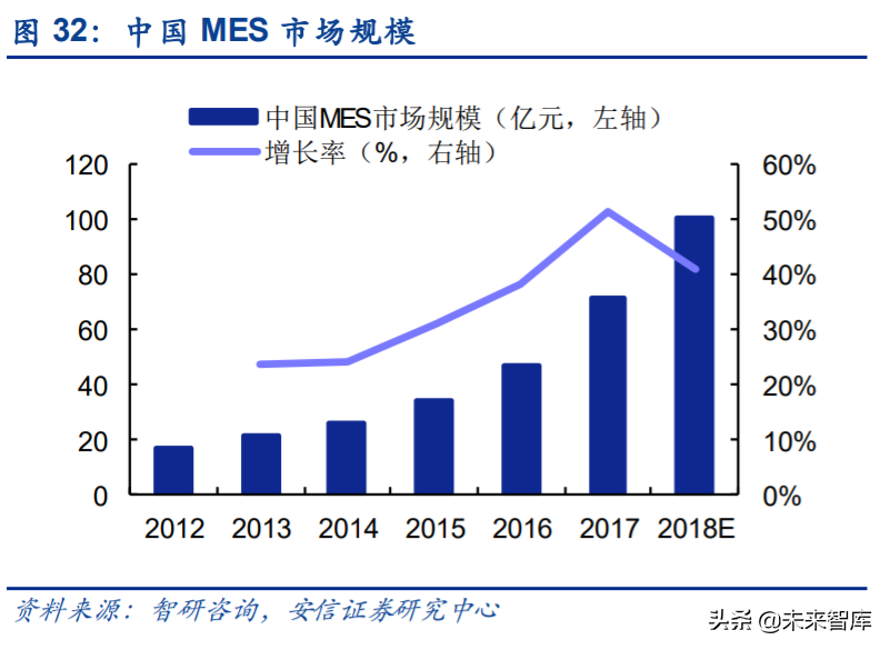 工业互联网深度报告：智能制造，数字化是关键，软件自主是核心