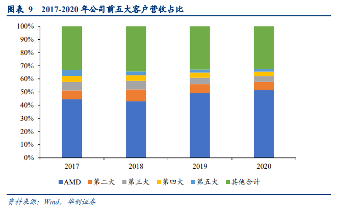 通富微电深度研究报告：国产封测领军企业，大客户赋能加速成长