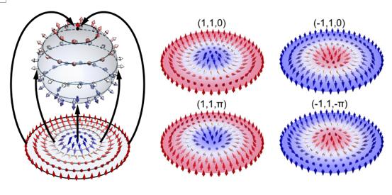 Electromagnetic vortex ring light pulse: Skyrmion flying - iNEWS