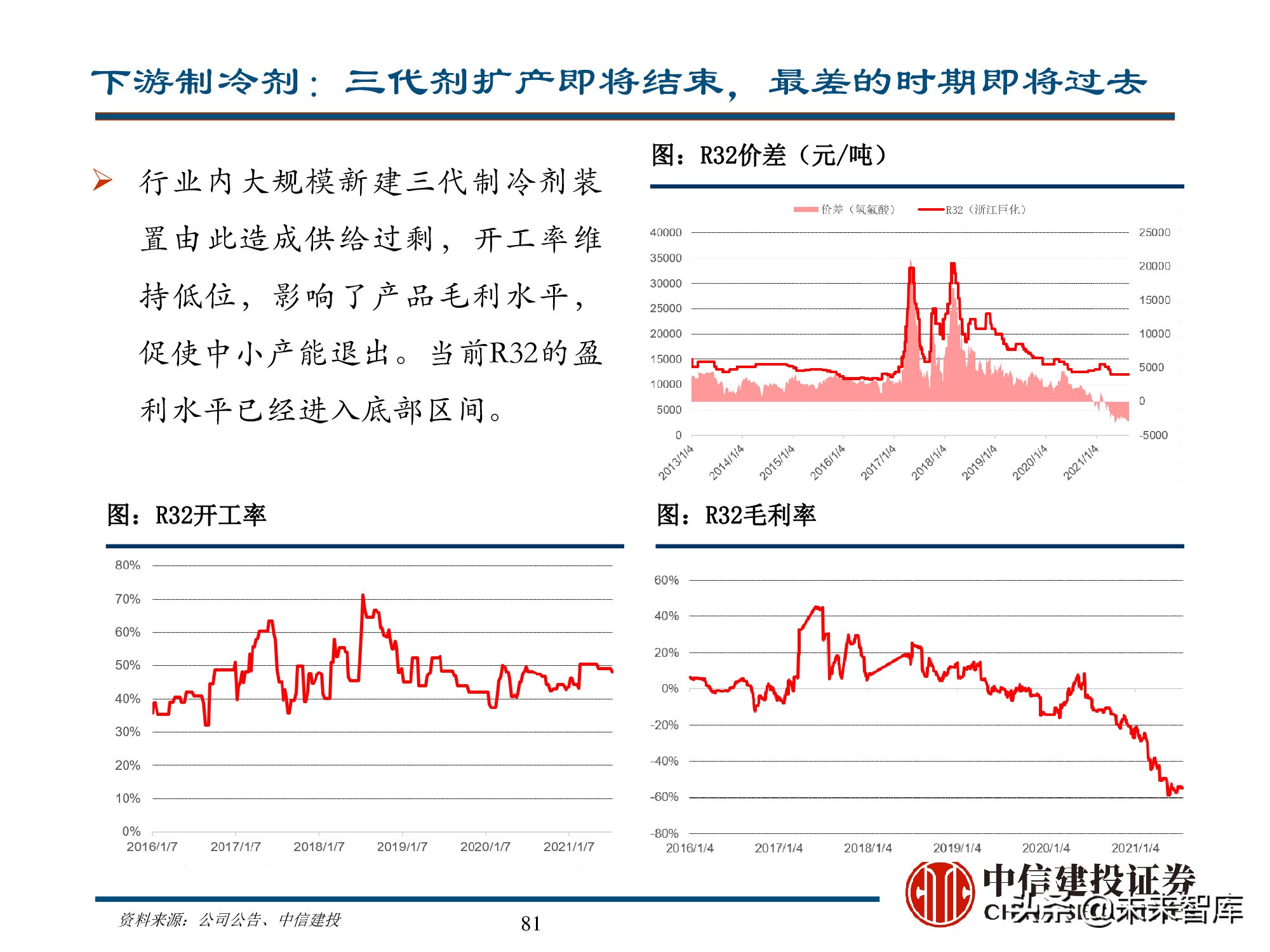 新能源材料行业深度研究报告：始于周期，赋予成长