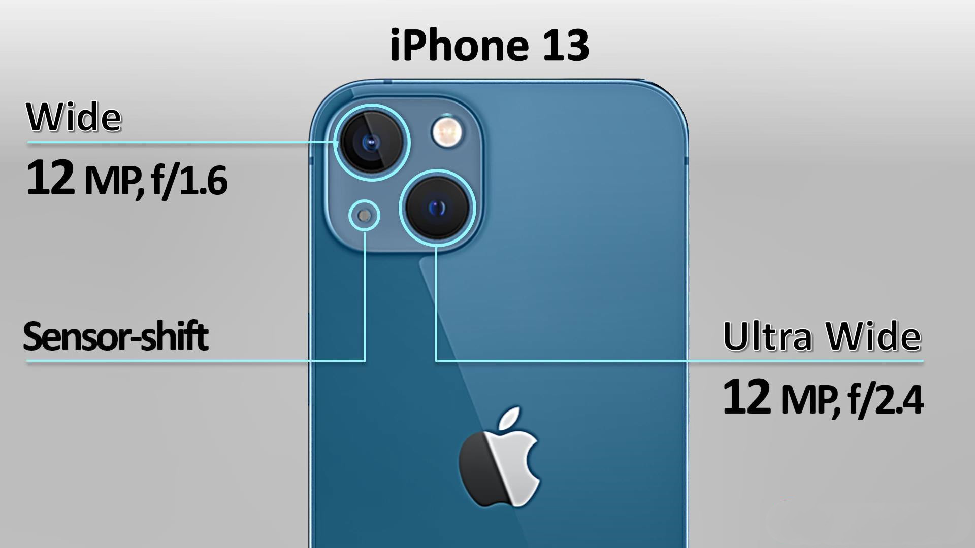 再见了,iPhone13、13ProMax!iPhone13Pro,你才最值得买