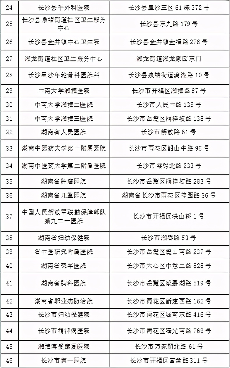 最新！长沙县93家医保协议医疗机构名单出炉