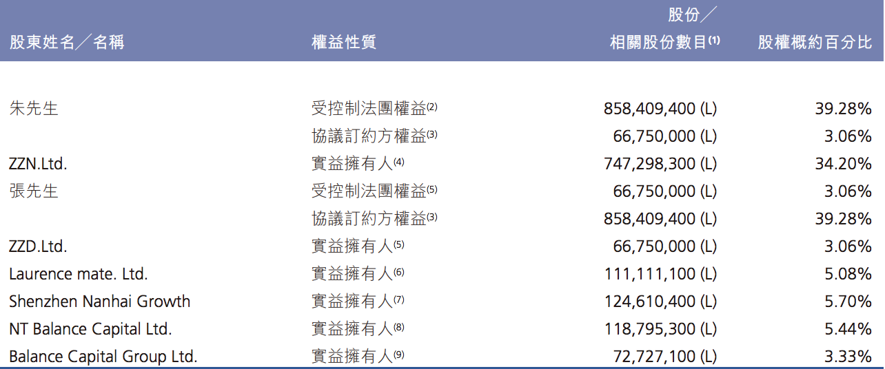 乐享互动Q1营收2.5亿港元：同比增长33%，股价仍低于IPO发行价