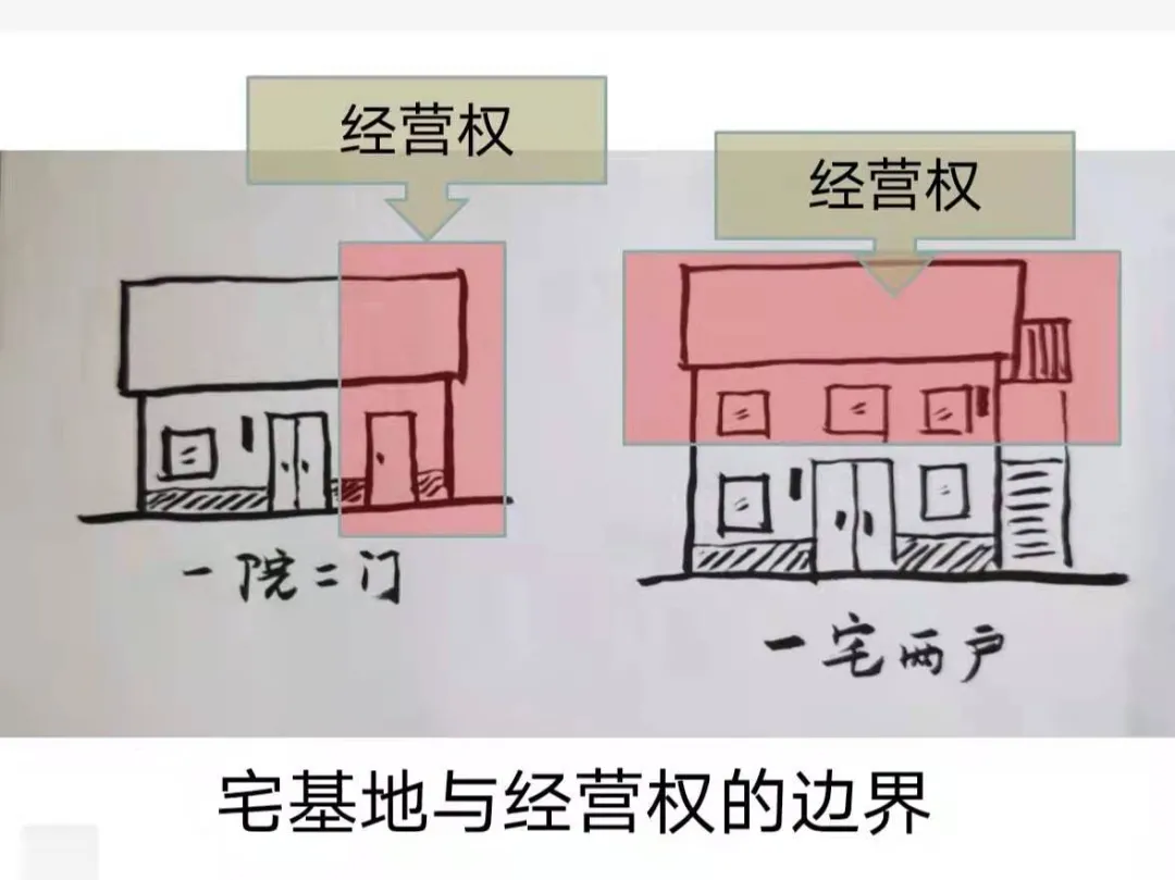 农宅置业·推动“一宅两门”