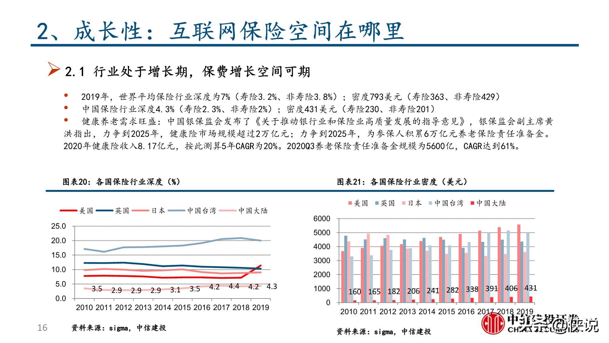 互联网保险保险科技的投资逻辑（中信建投）