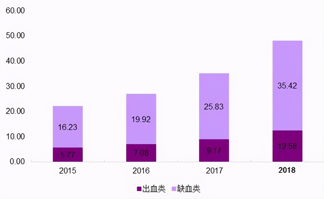 赛诺医疗豪掷亿元强势布局｜集采后时代，神经介入成“实力新秀”