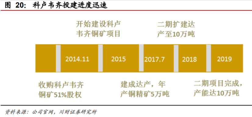紫金矿业深度解析：成长中的全球矿业巨头，量价齐飞正当时