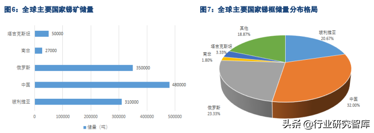 锑，稀缺但被忽视的不可再生战略小金属